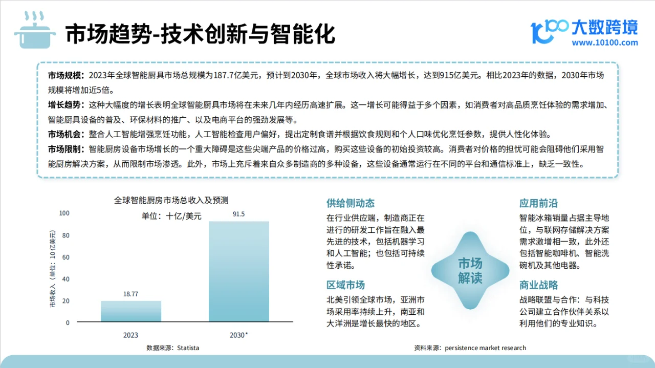 行业分析丨2024年厨房炊具品类出海研究报告