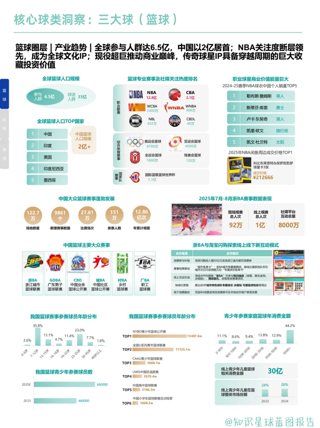 球类消费:2025球类运动装备趋势全解析
