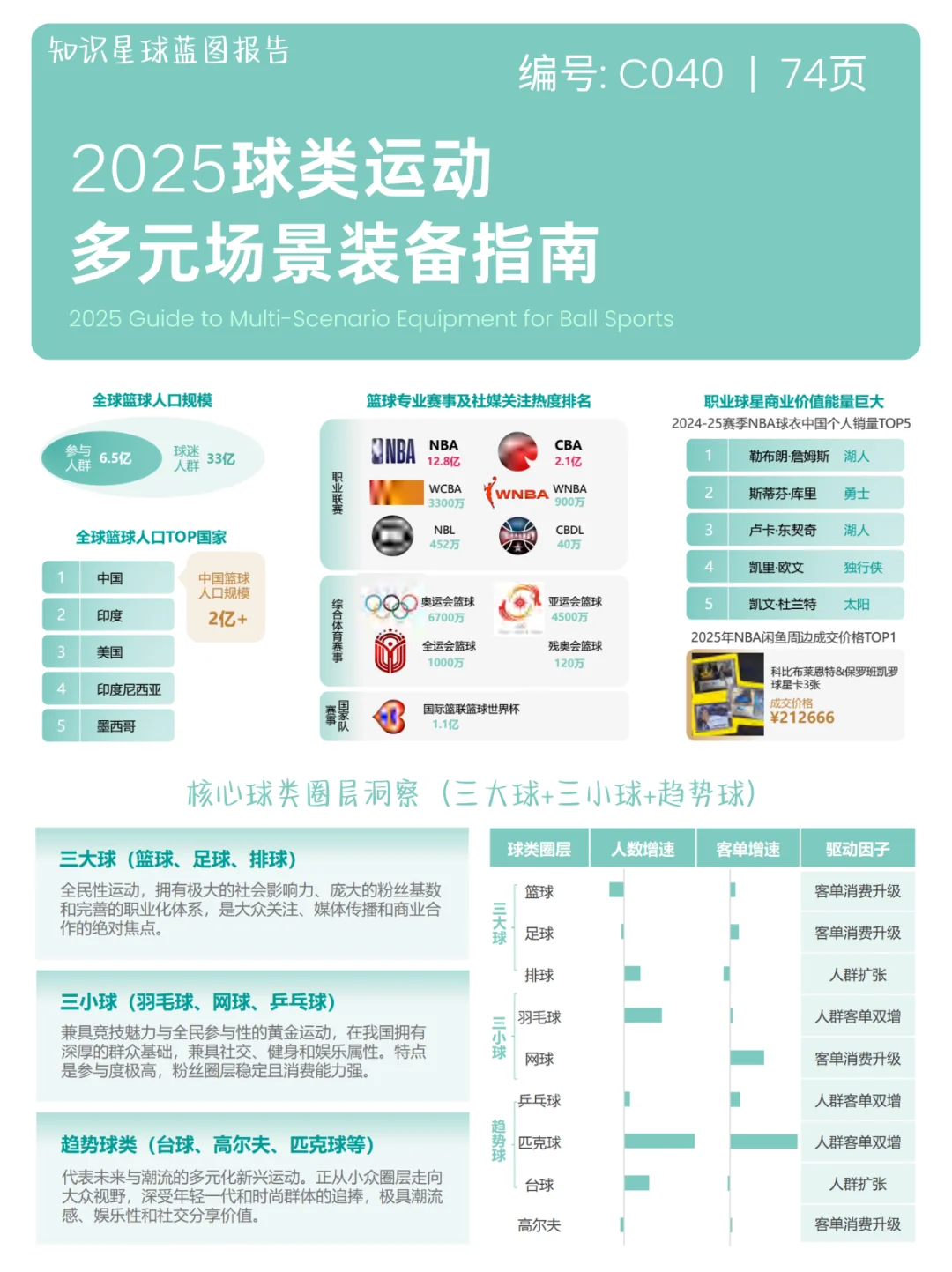 球类消费:2025球类运动装备趋势全解析