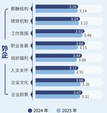 44页报告|2025年中国职场幸福生态研究