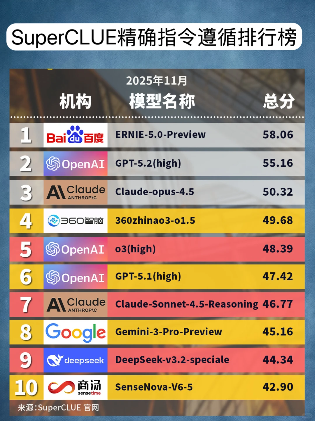 大家有没有发现,评判大模型能力的维度变了