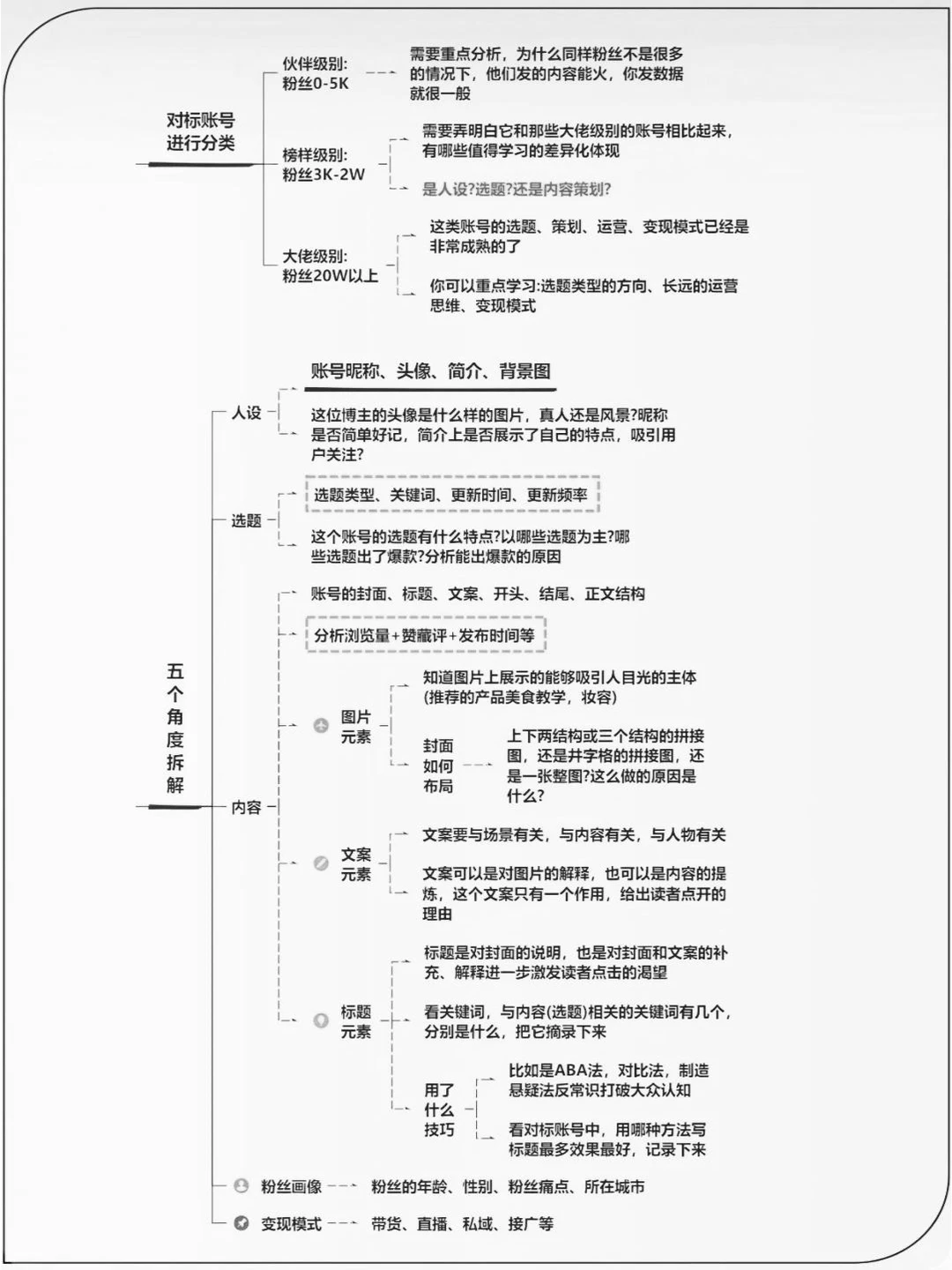 五维度拆解对标秘籍,让你成为行业翘楚?