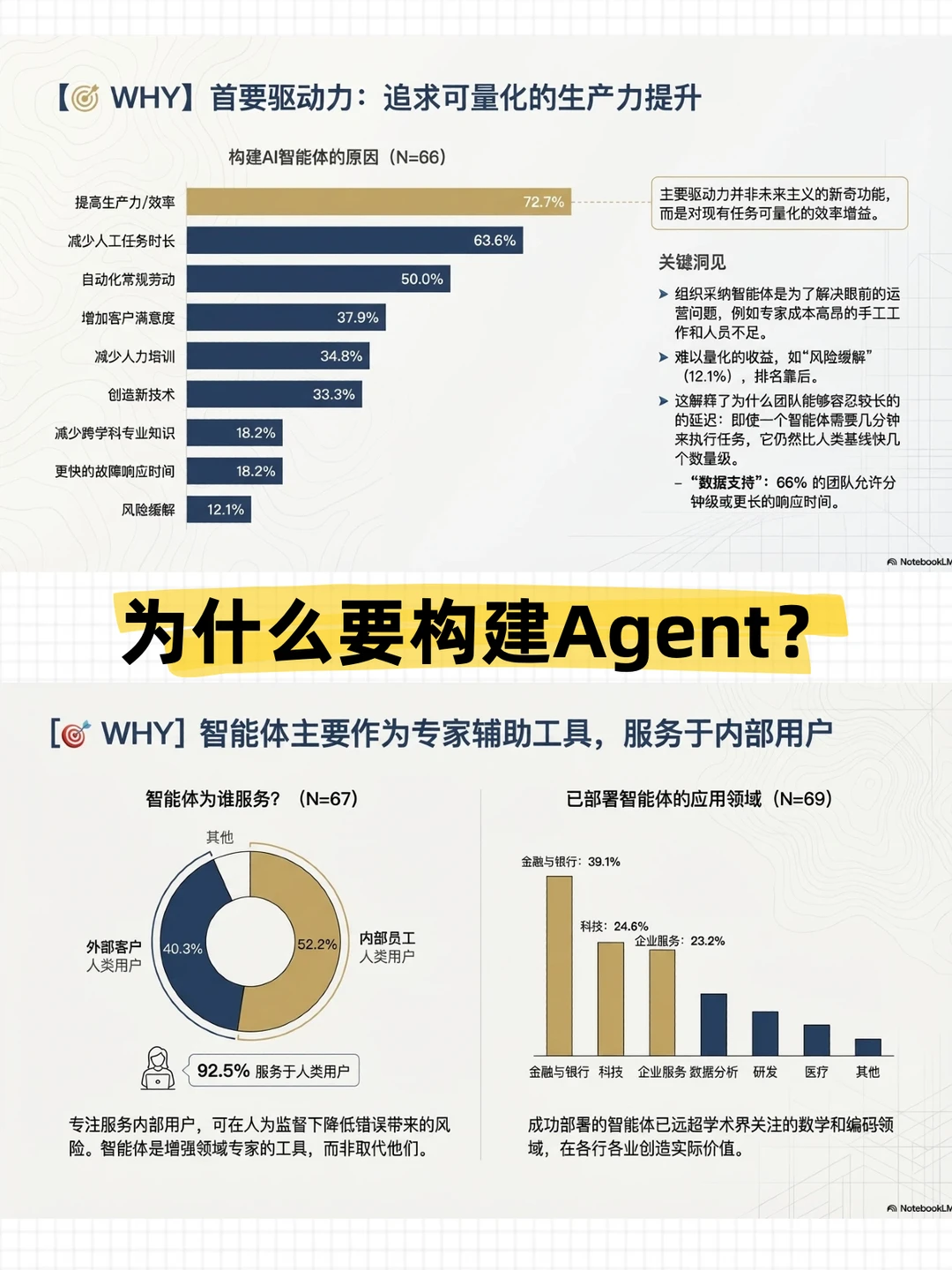 IBM和斯坦福联手?Agent 2025年终报告来了