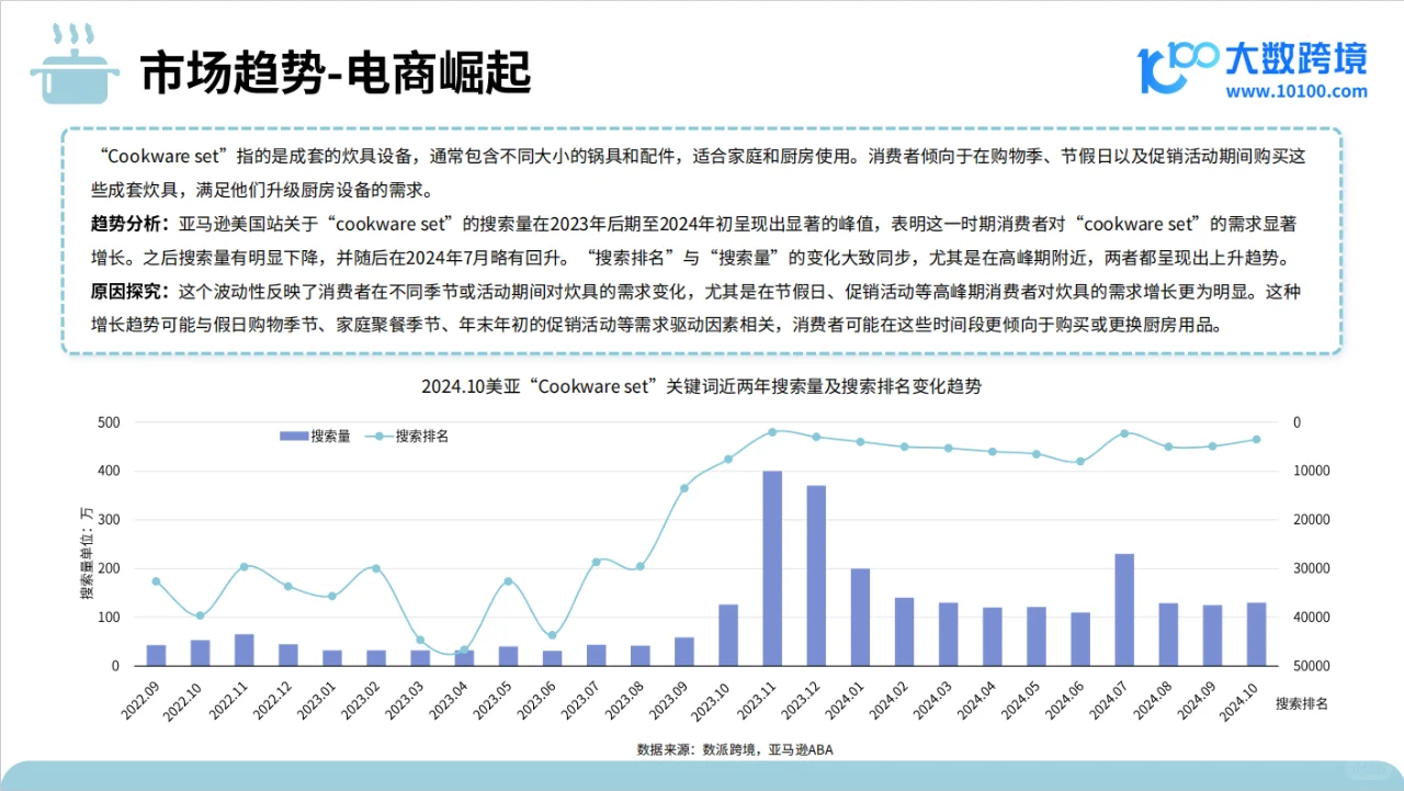 行业分析丨2024年厨房炊具品类出海研究报告
