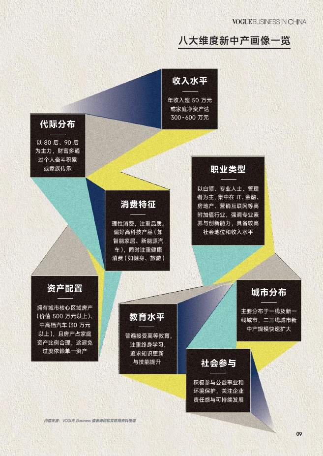 6️⃣类新中产人群,2026搞钱风向标 ☝️?