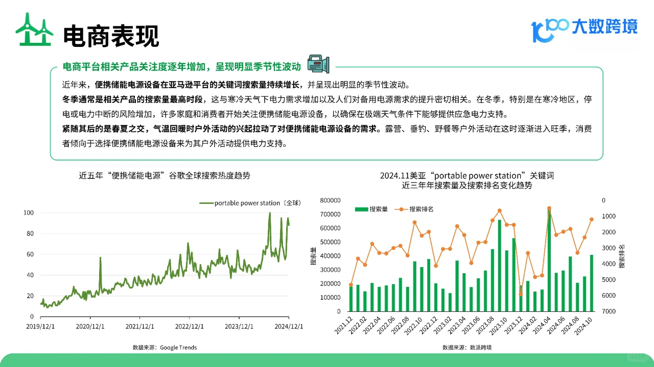 2025便携储能电源出海研究报告