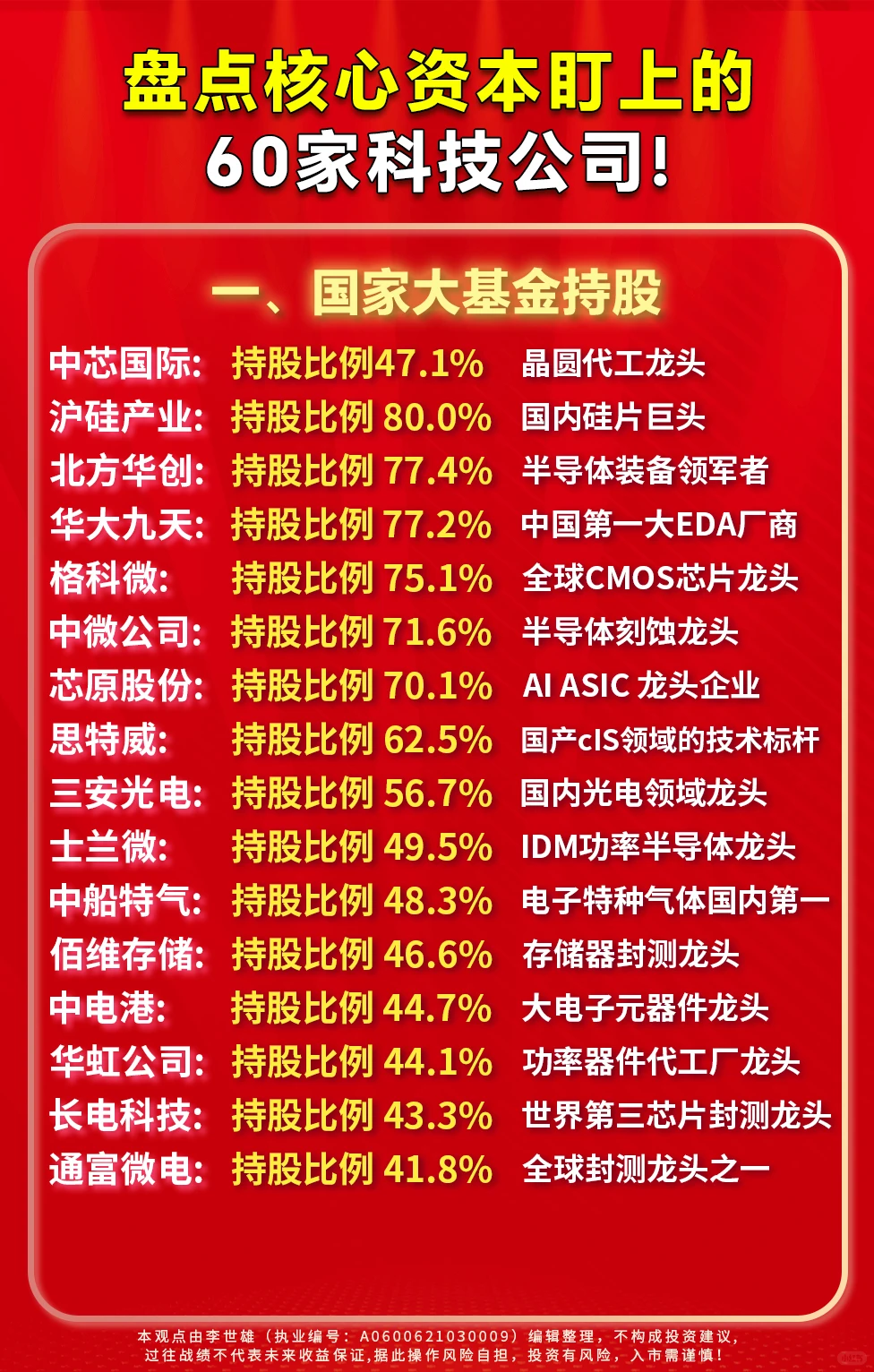 盘点核心资本盯上的60家科技公司!