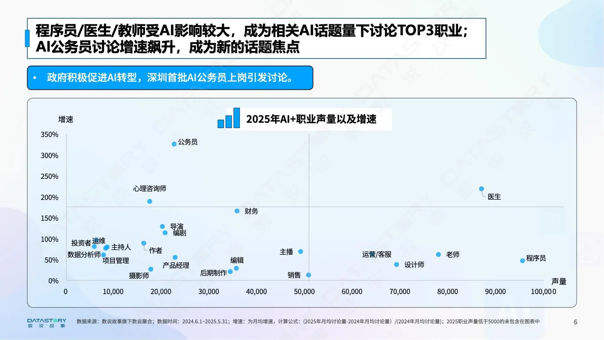2025 AI浪潮下的职业真实图景分析报告