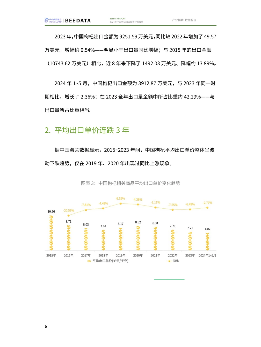 枸杞出口新趋势:2023年数据与洞察