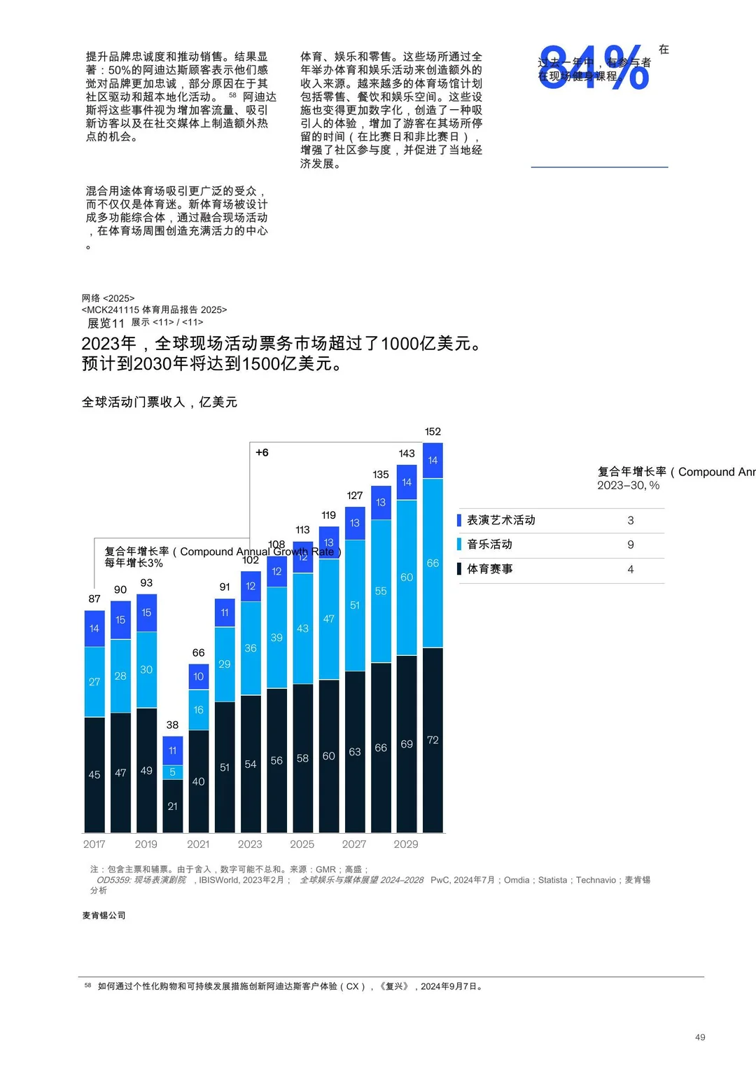 体育用品2025:在不确定性中寻找机遇