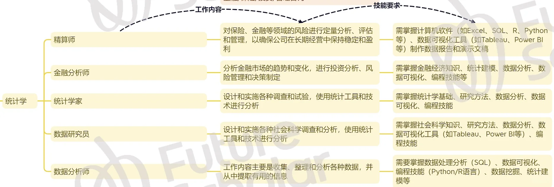 统计vs数据科学vs商业分析|哪个专业最赚钱