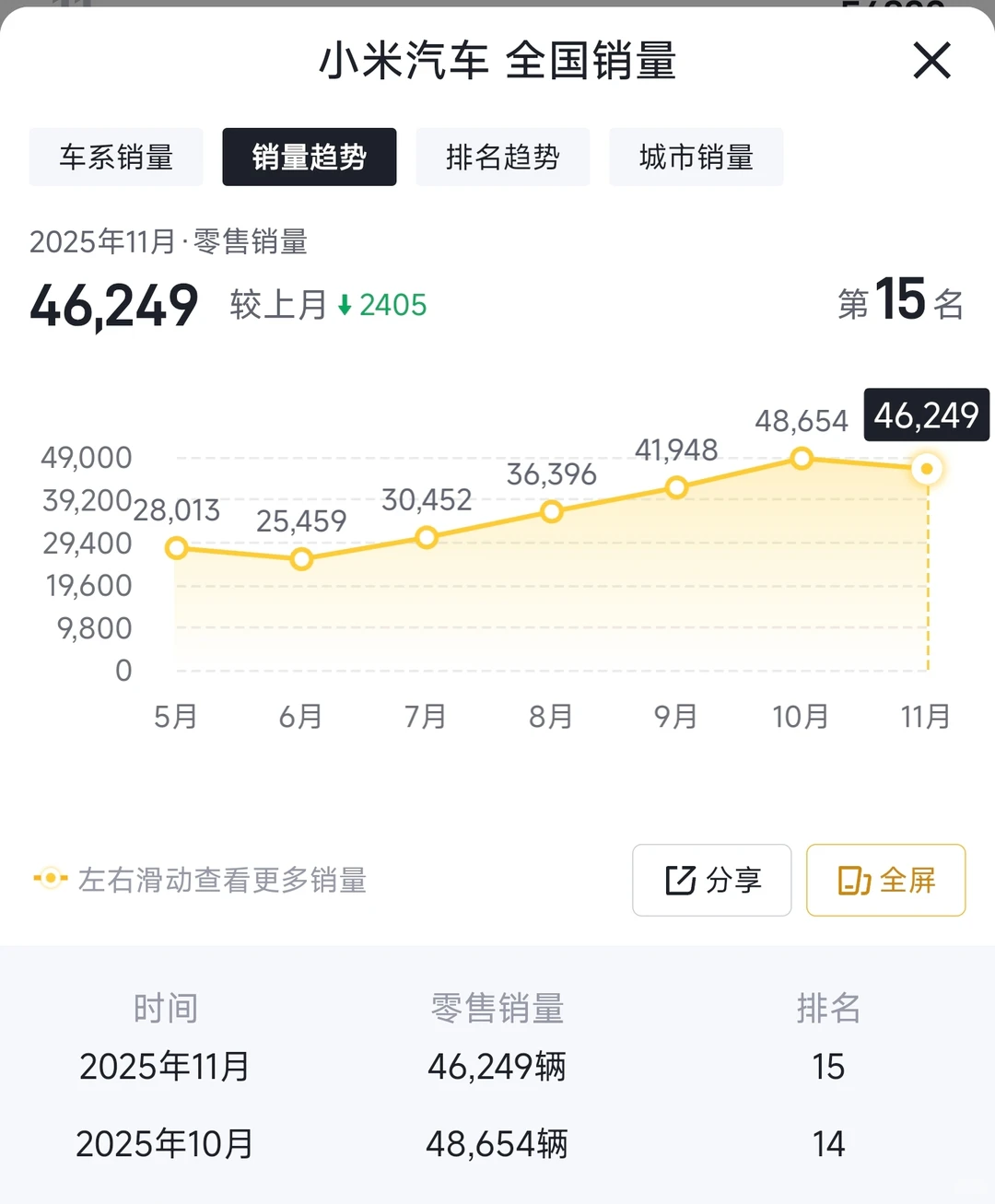 小米大概率会成为中国的国民品牌