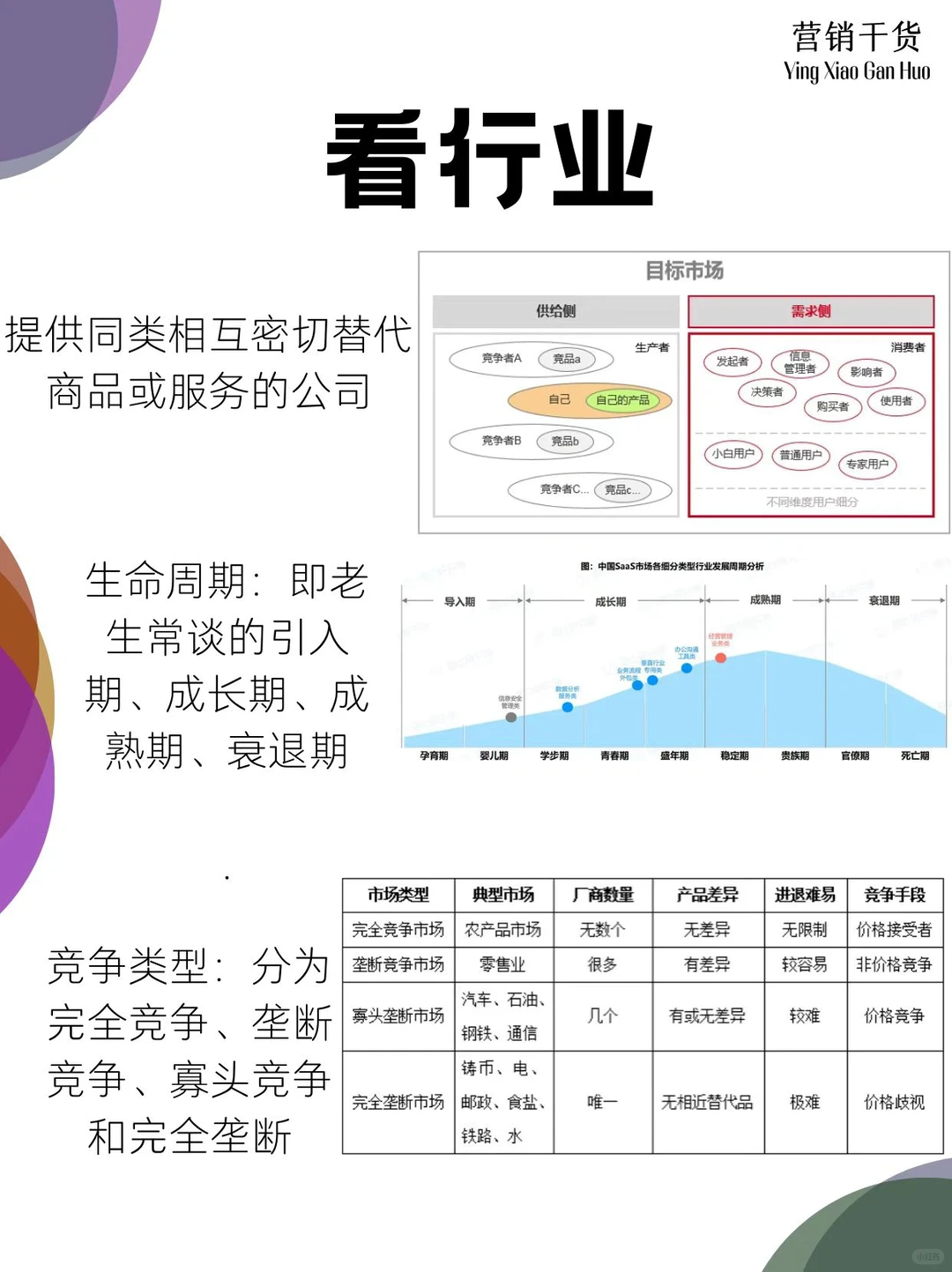 竞品分析全思路|营销干货