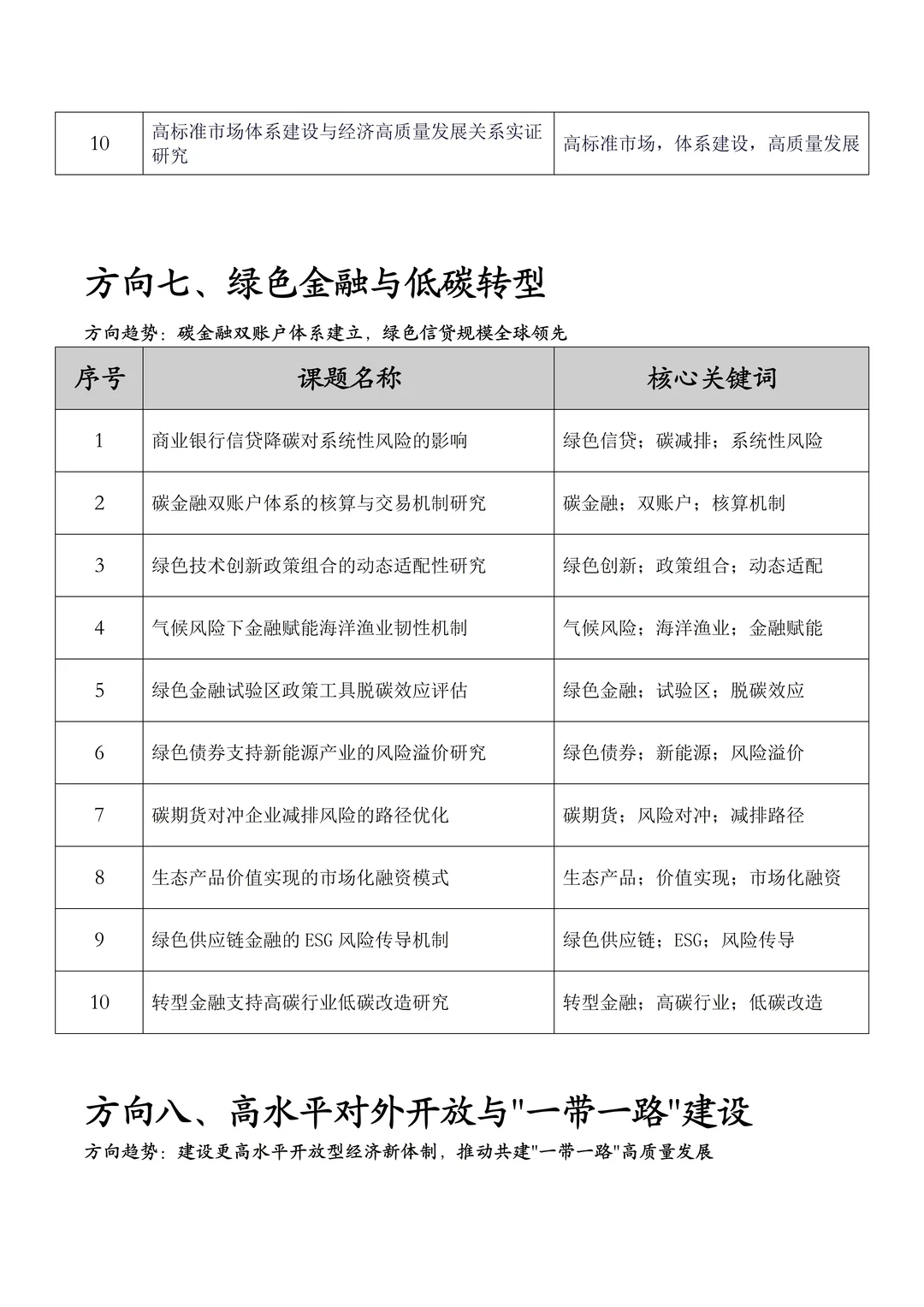 从“十五五”规划提炼2026年经济学课题选题