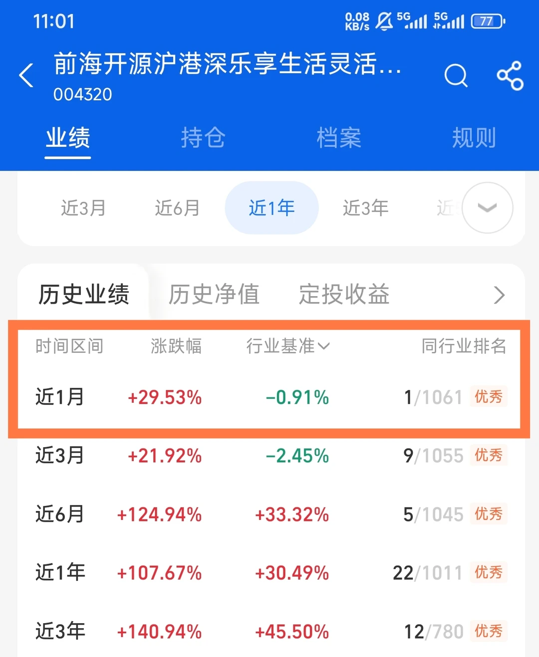 CPO，无疑是贯穿今年的主升浪