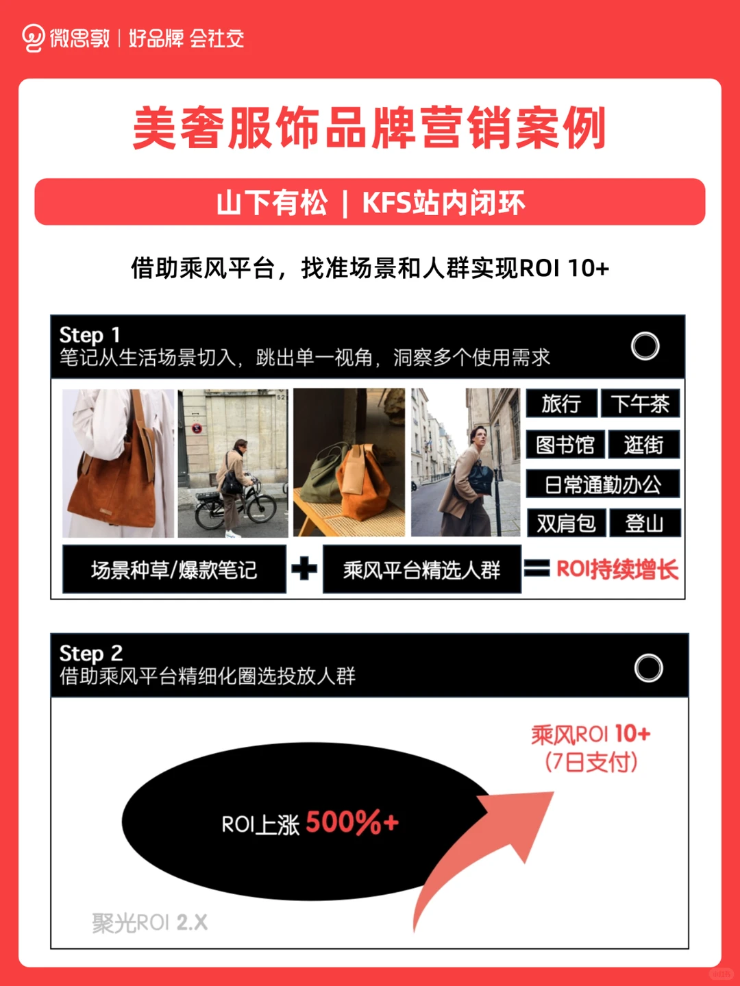 精选案例 | 服饰赛道的流量密码都在这了
