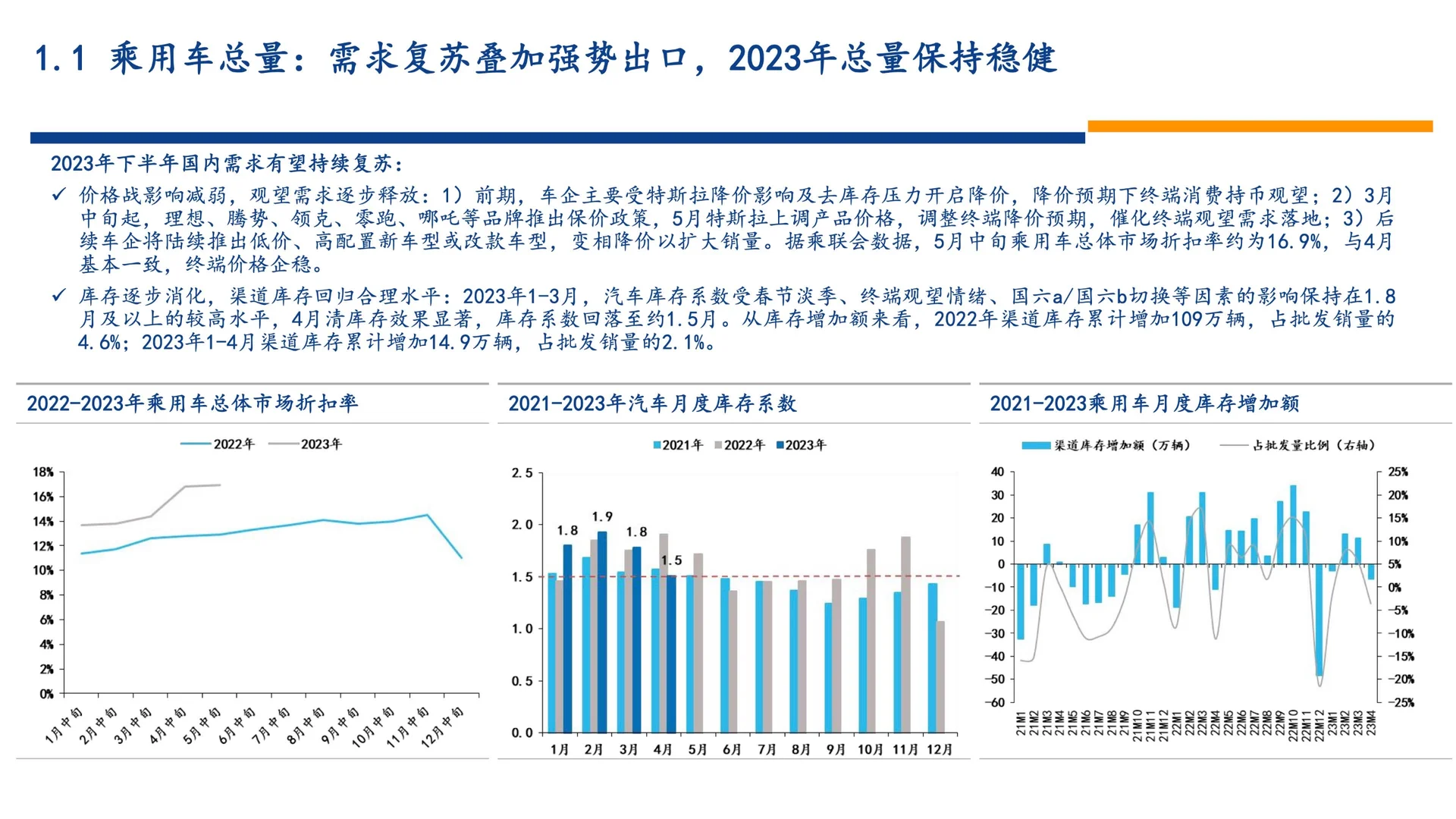 汽车整车2023年趋势报告