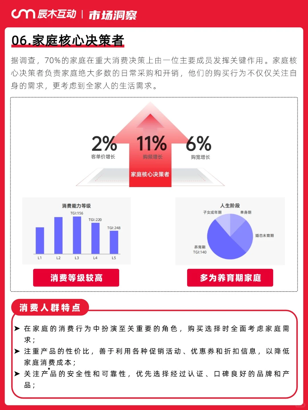 广告人必看！6大消费人群洞察白皮书