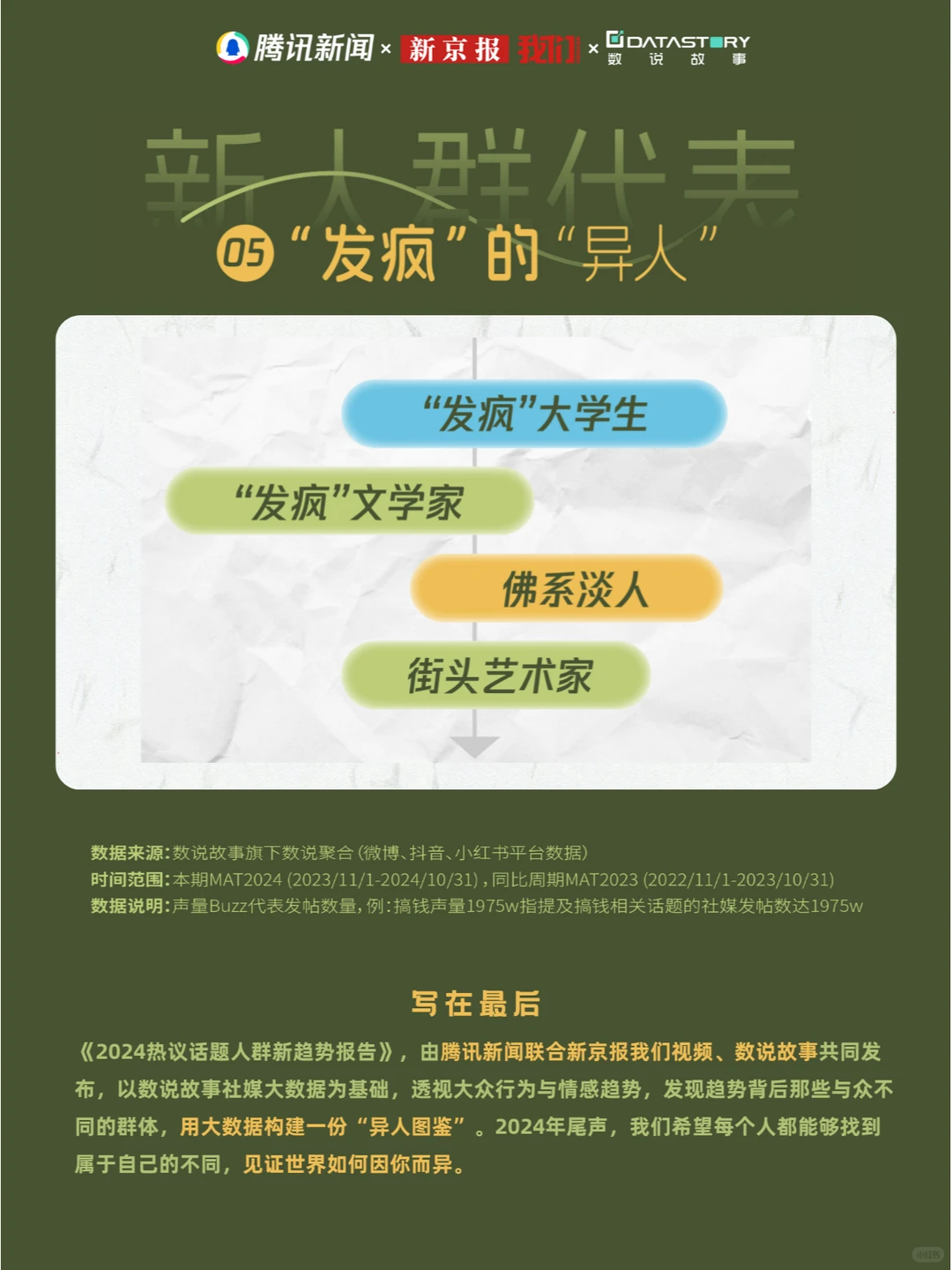 趋势报告 | 2024年6大热议人群洞察（上篇）