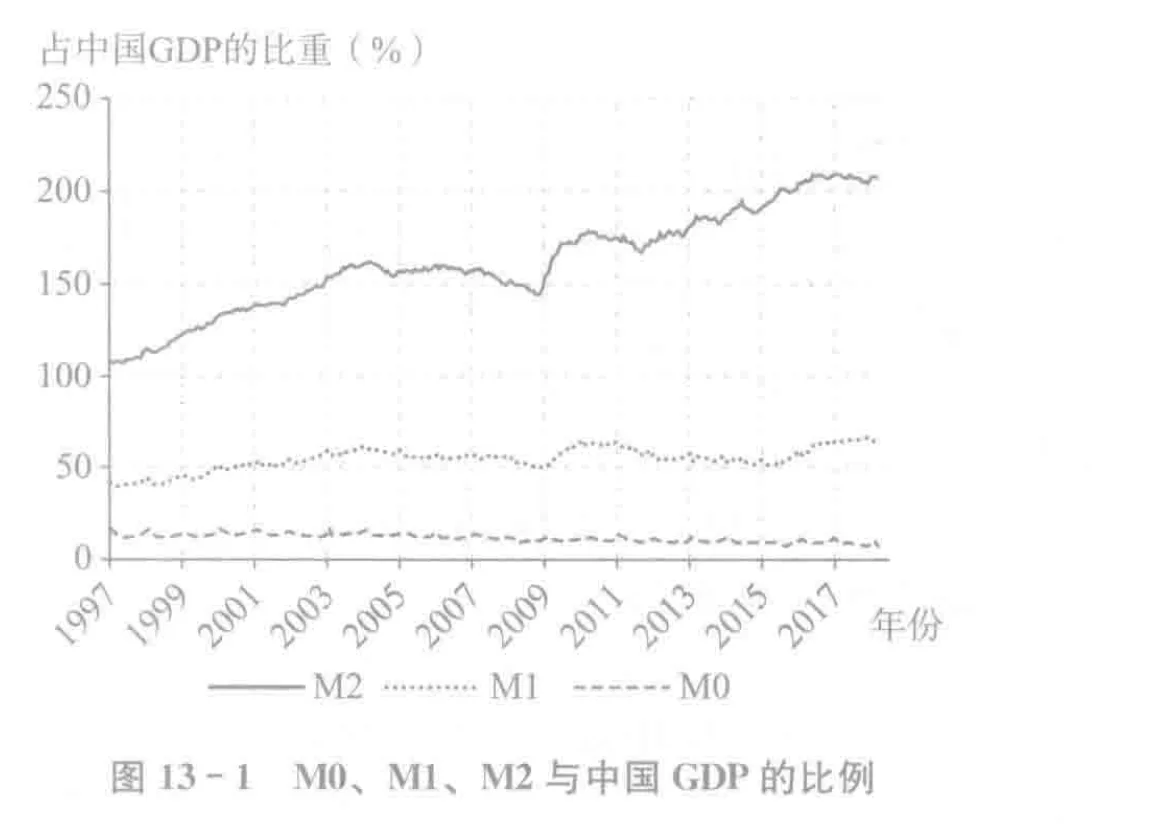 宏观经济学25讲:中国视角-第十三章