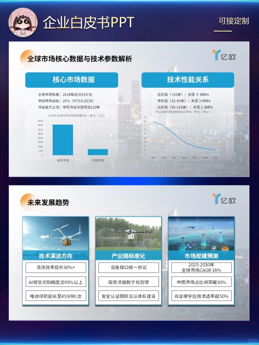 无人接白皮书PPT