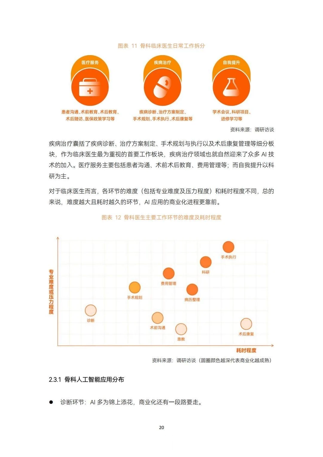 ?AI前沿|2025医疗人工智能研究报告