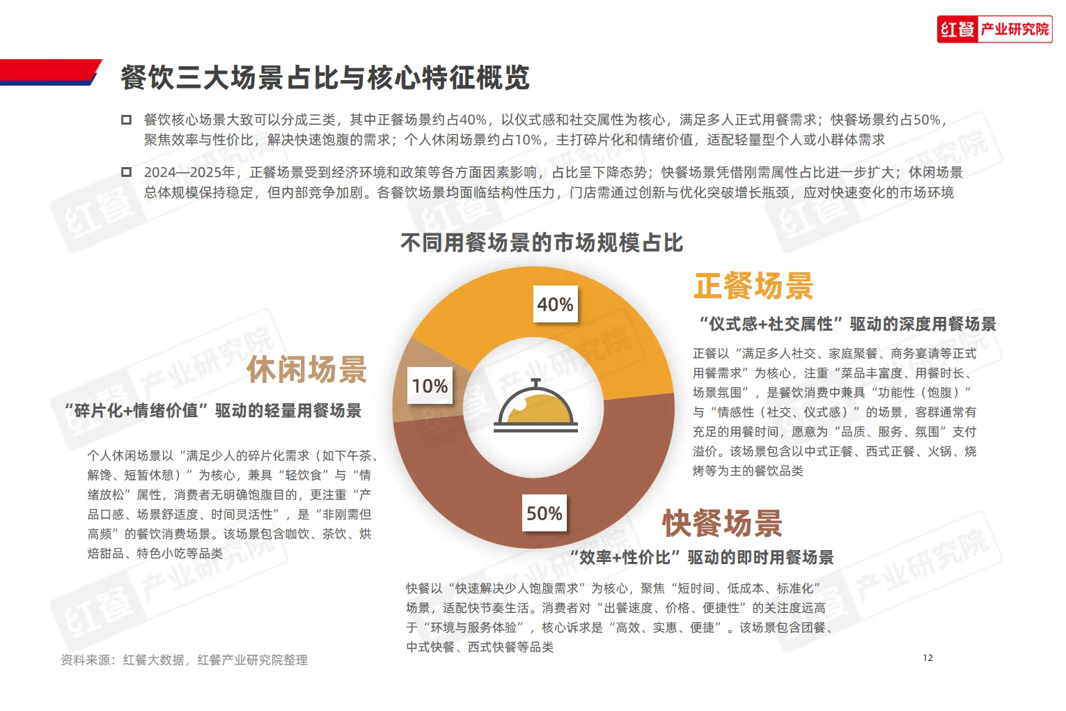 2025中国餐饮店型创新趋势研究报告