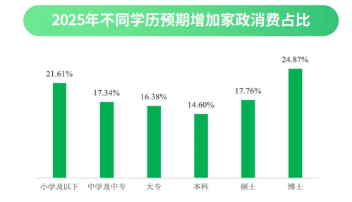 36页报告|2025小红书家政服务行业通案
