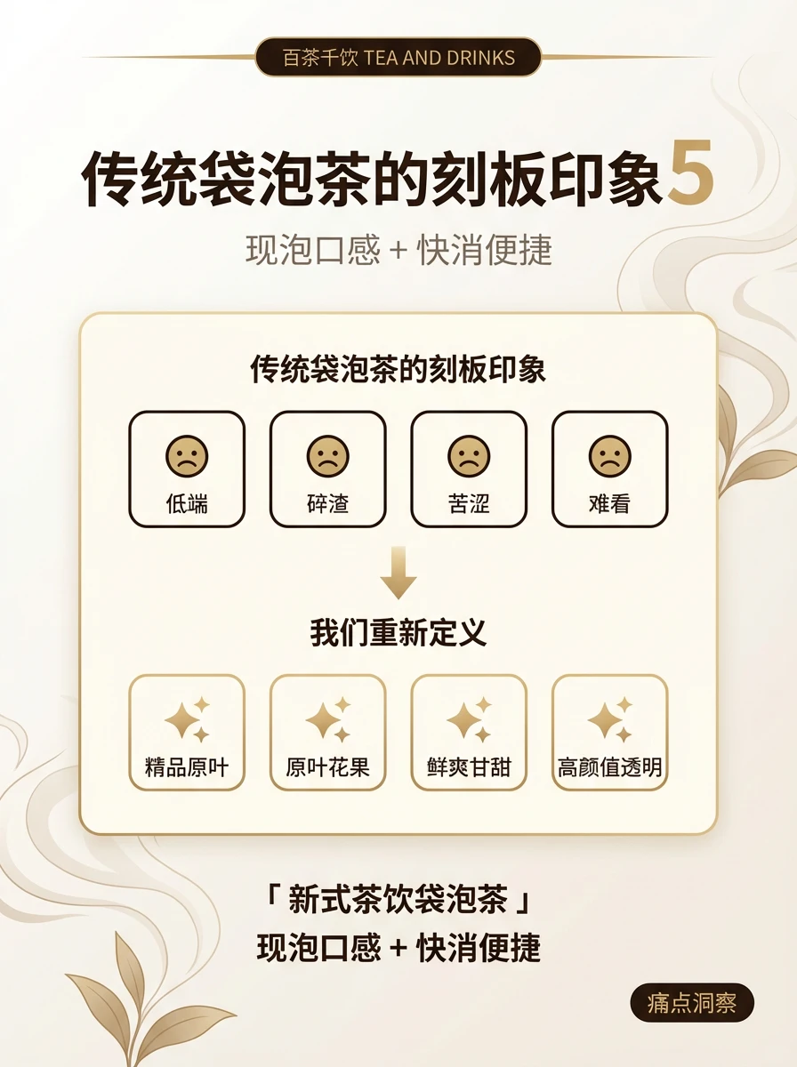 你还在苦苦支撑传统袋泡茶?