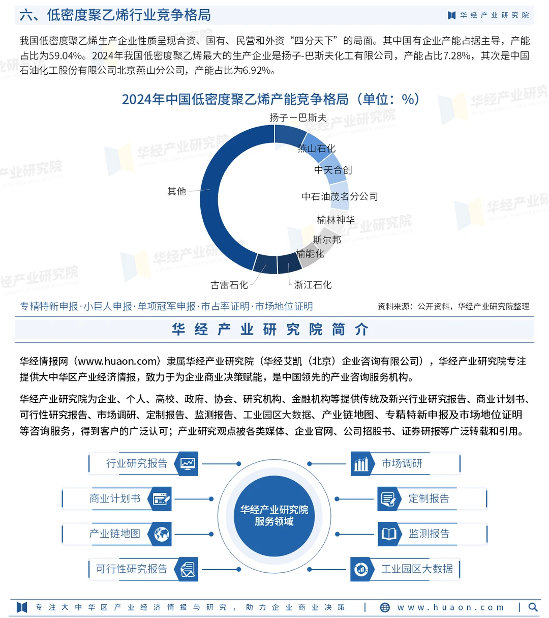2026年中国低密度聚乙烯行业市场调查报告