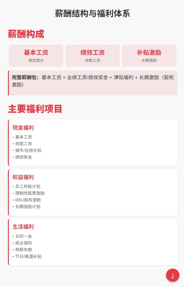 恒瑞医药薪酬揭秘硕士起薪10K+,管培生16薪