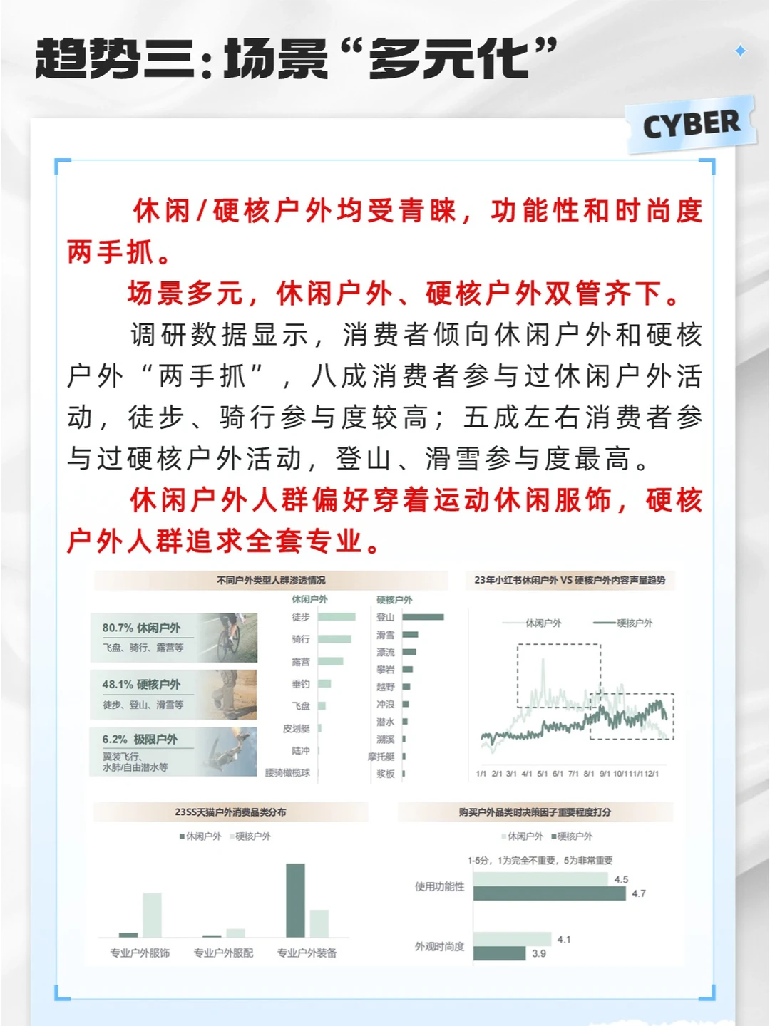 57页研究报告｜2024年轻人户外运动行业趋势