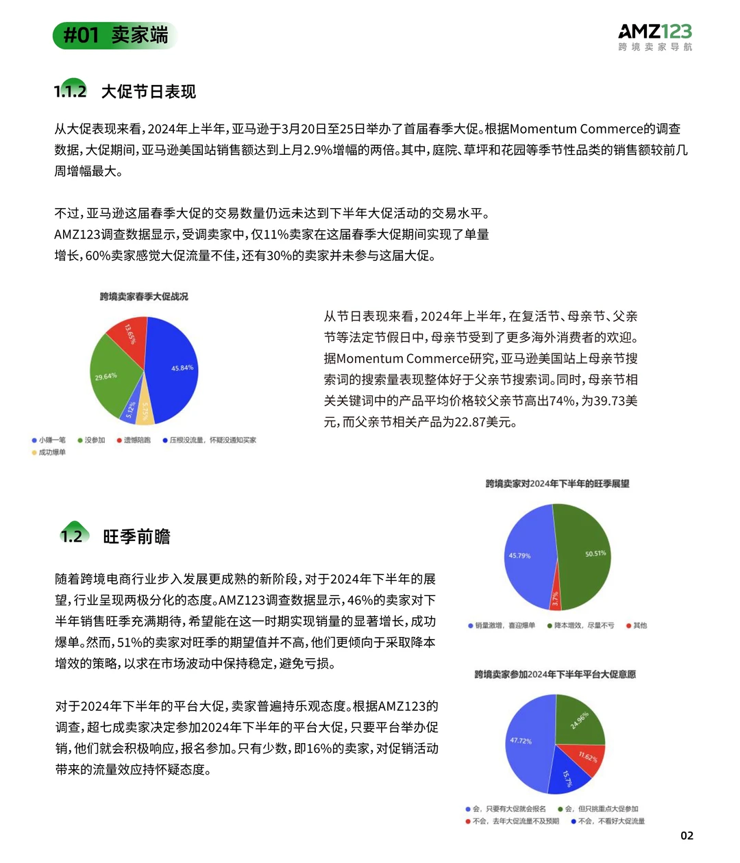 2024跨境电商调研报告