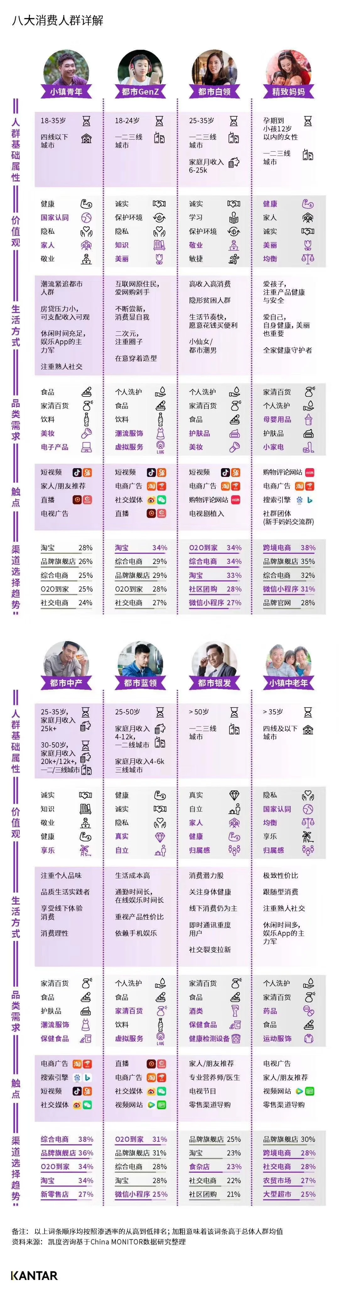 八大消费人群详解，有没有戳中你