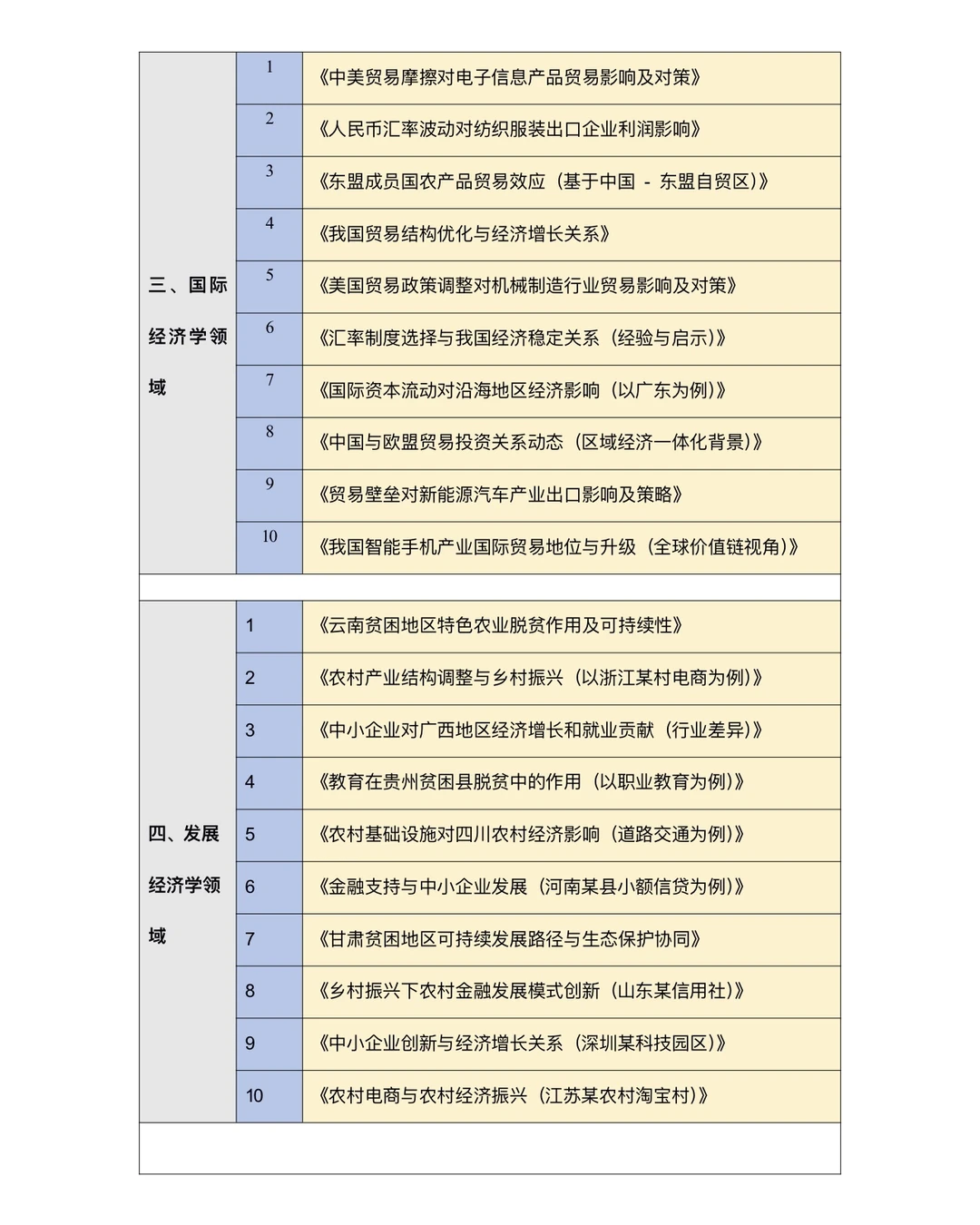 拜托??一定要让经济学专业的宝子刷到