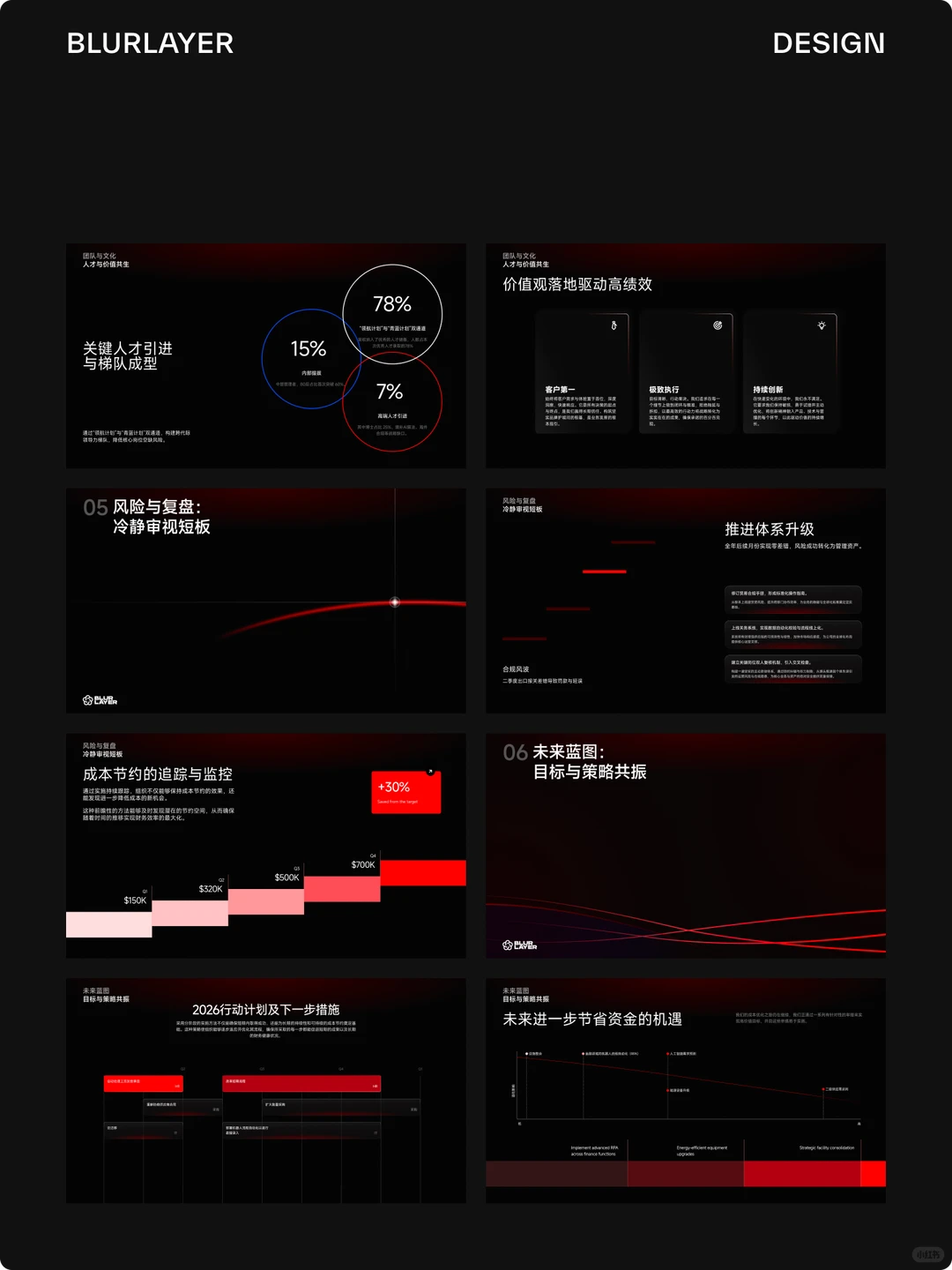 复盘&规划一步到位,年度汇报更清晰