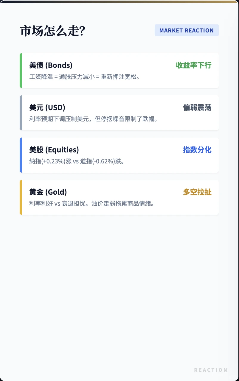11月非农深度复盘：数据有噪音，但降温很真实