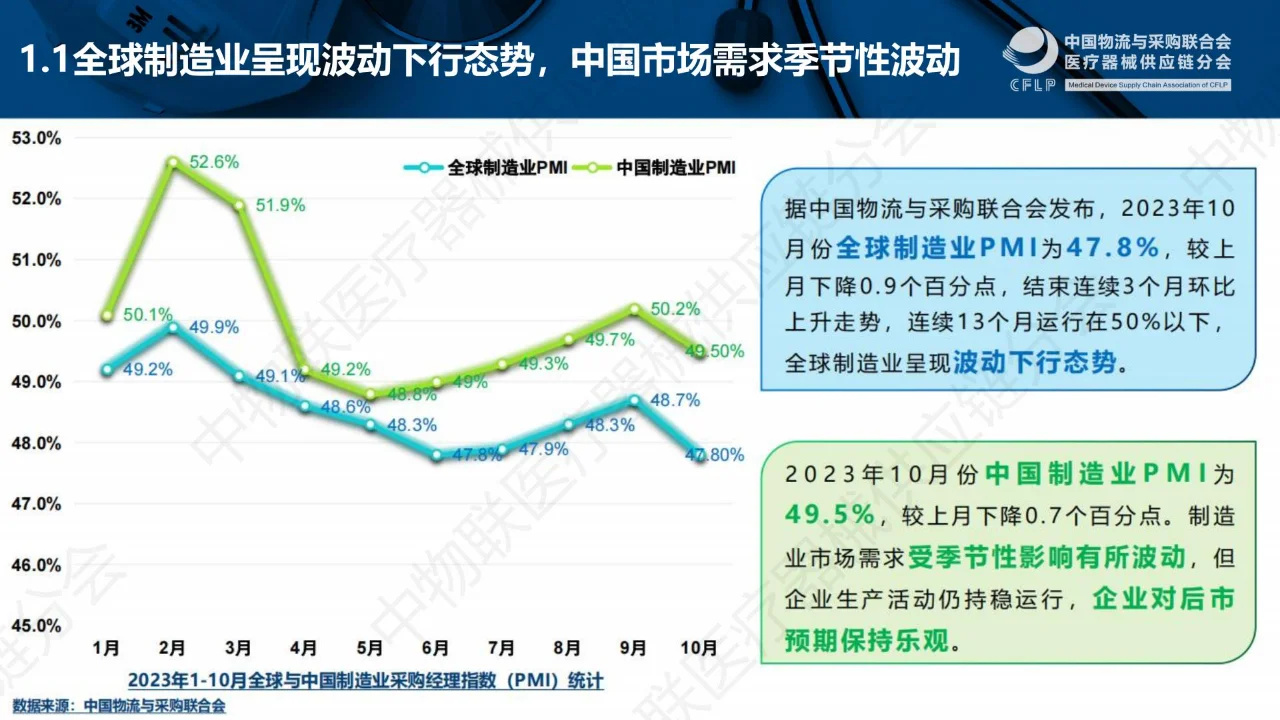 一文回顾?丨中国医疗器械TOP50分析报告