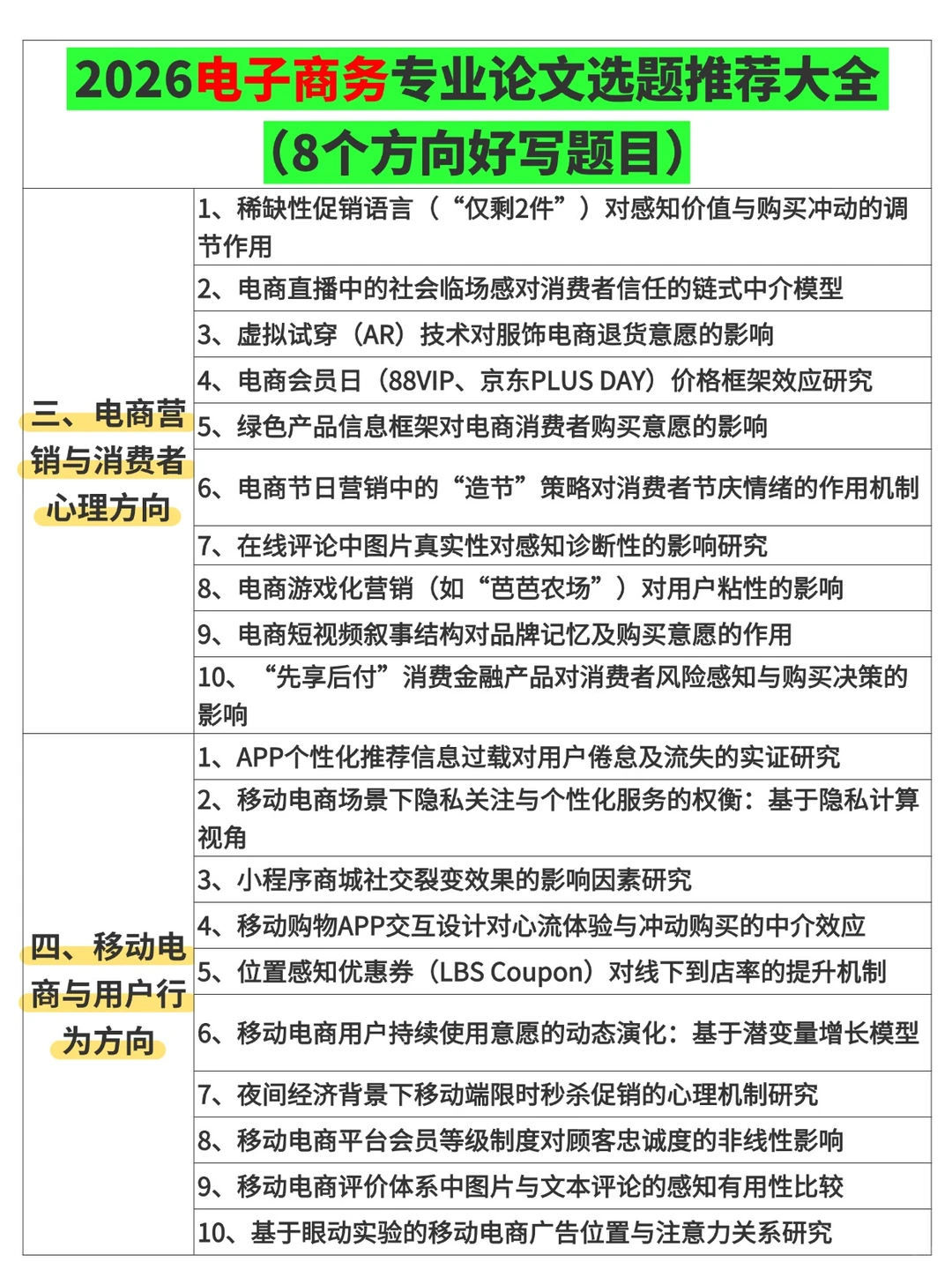 ?2026电子商务专业论文选题方向，直接抄?
