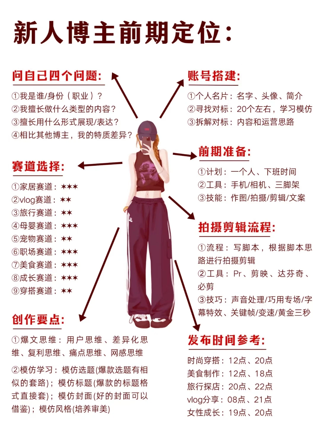 直播起号，要定好方向，找到自己的赛道