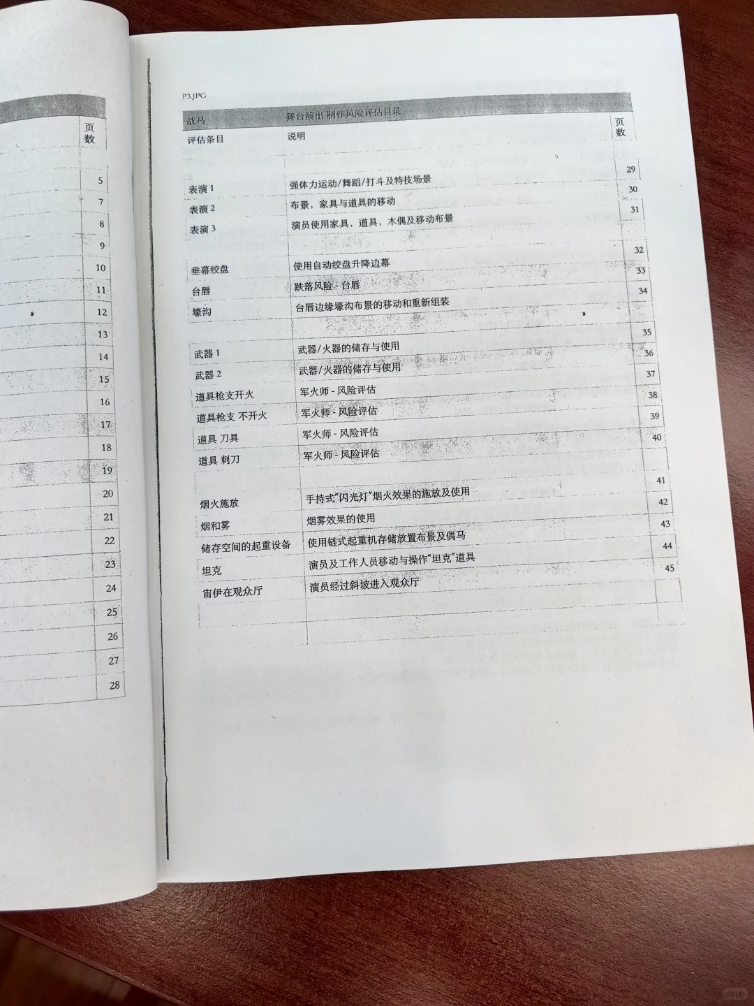 战马—矩阵分析法—风险评估