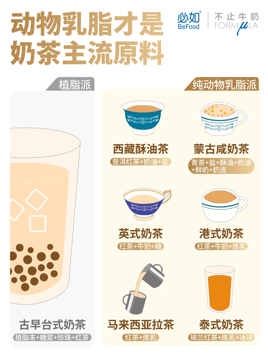 深度拆解奶茶进化史,奶茶进化到第几代?