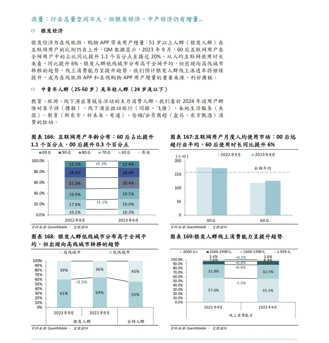 433页报告预见2024八大行业趋势：机会何在？