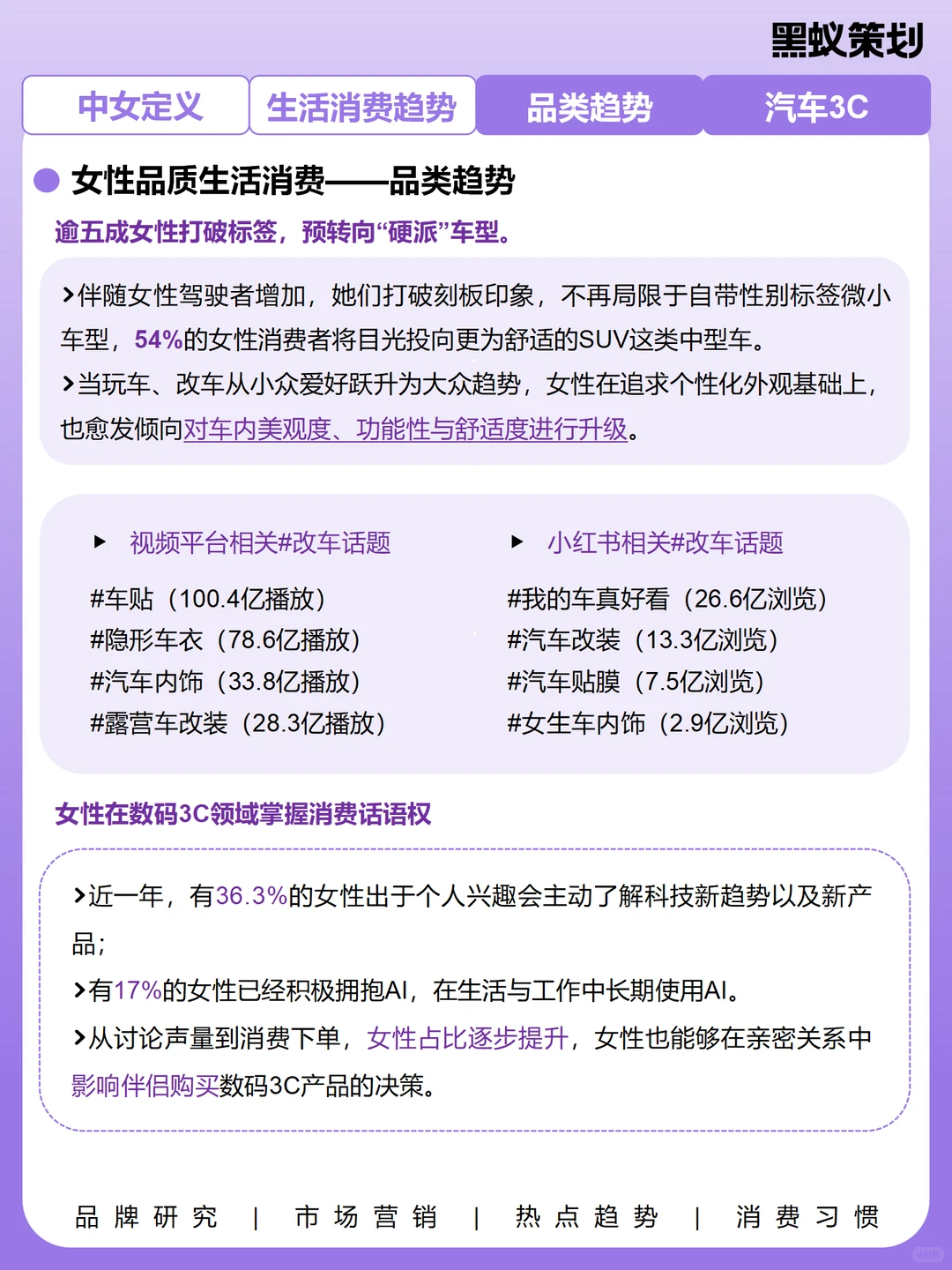 关于女性消费趋势洞察分析｜她们都在买什么？
