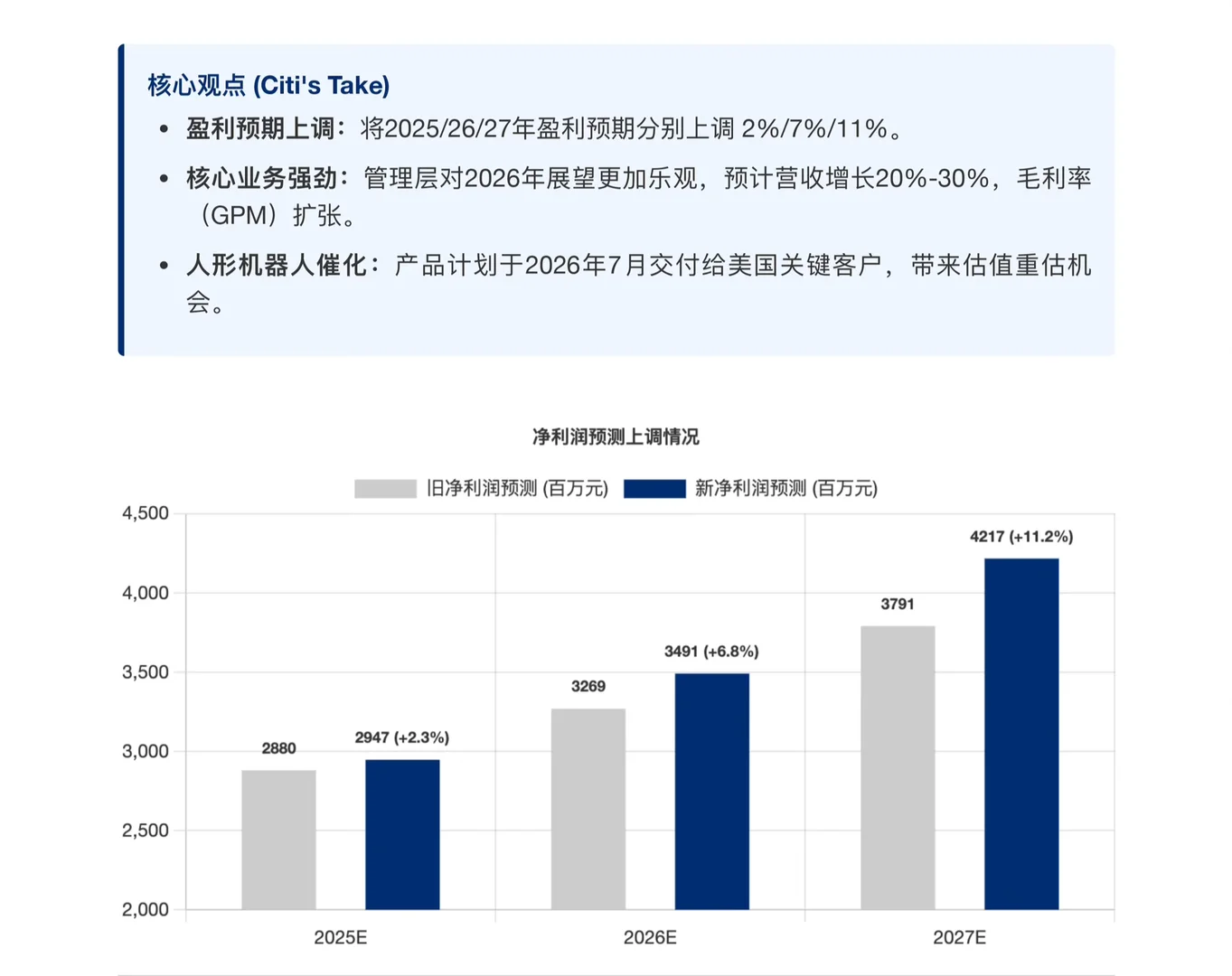 花旗研报,恒立液压挖掘机与机器人双轮驱动