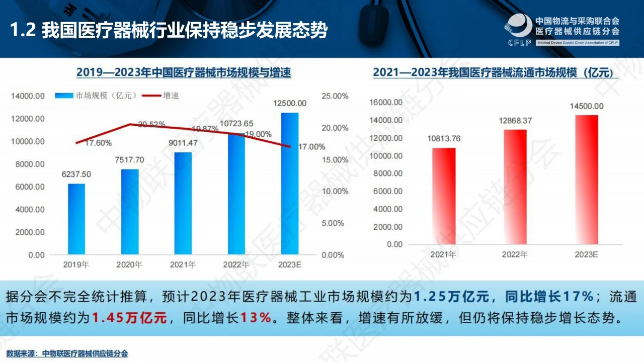 一文回顾?丨中国医疗器械TOP50分析报告