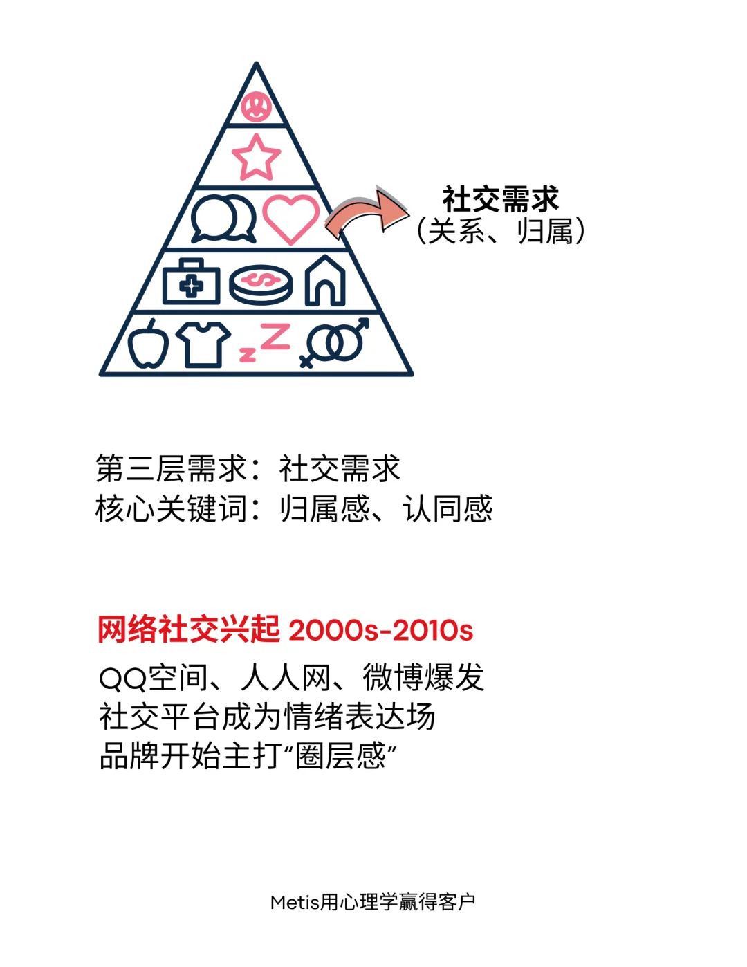 考古人类需求