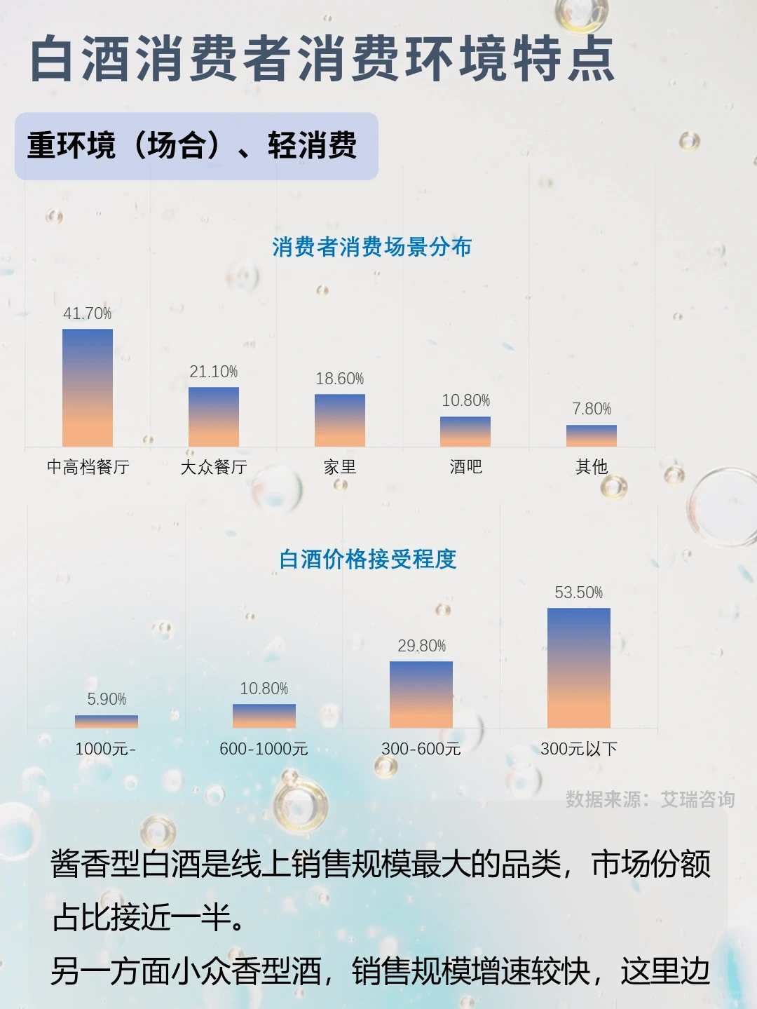 白酒和啤酒行业报告及人群洞察