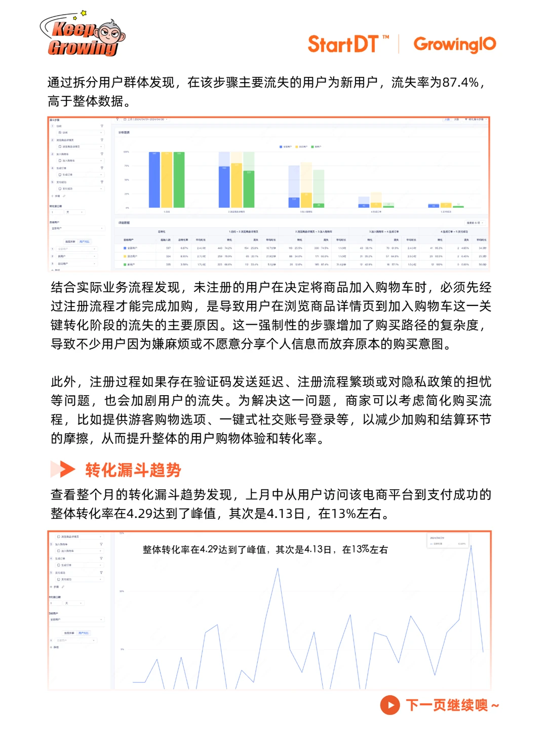 十二大数据分析常用模型?｜漏斗分析