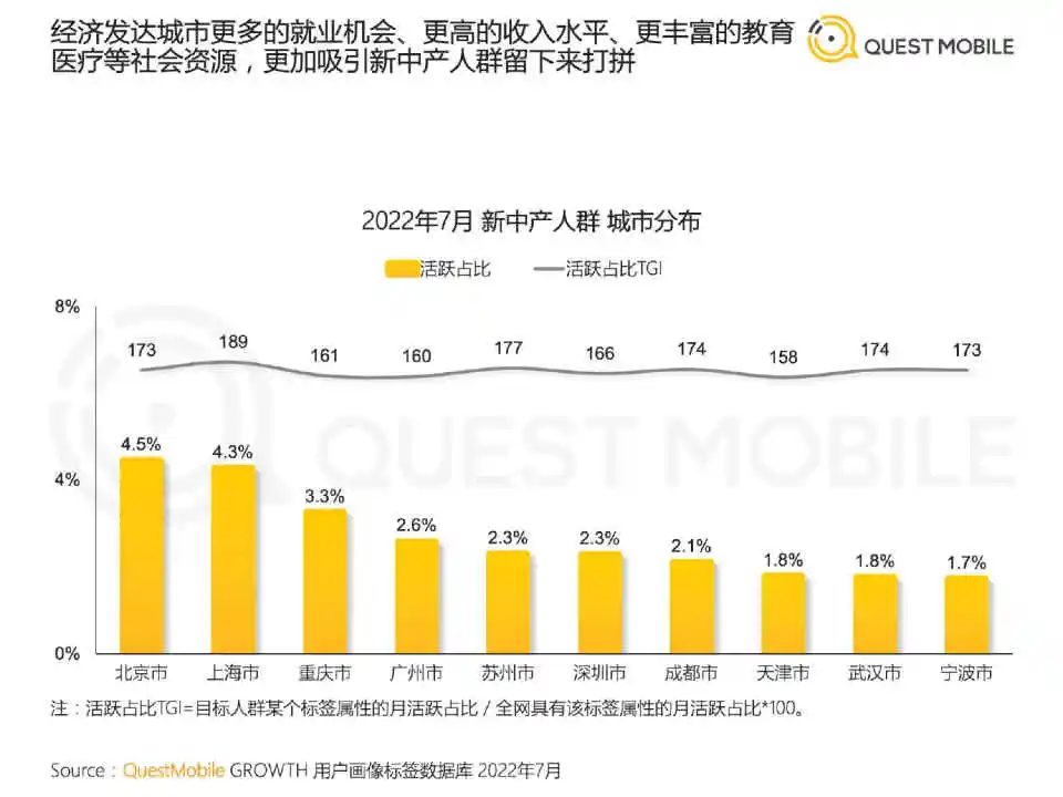 专业报告,2022新中产人群洞察报告!